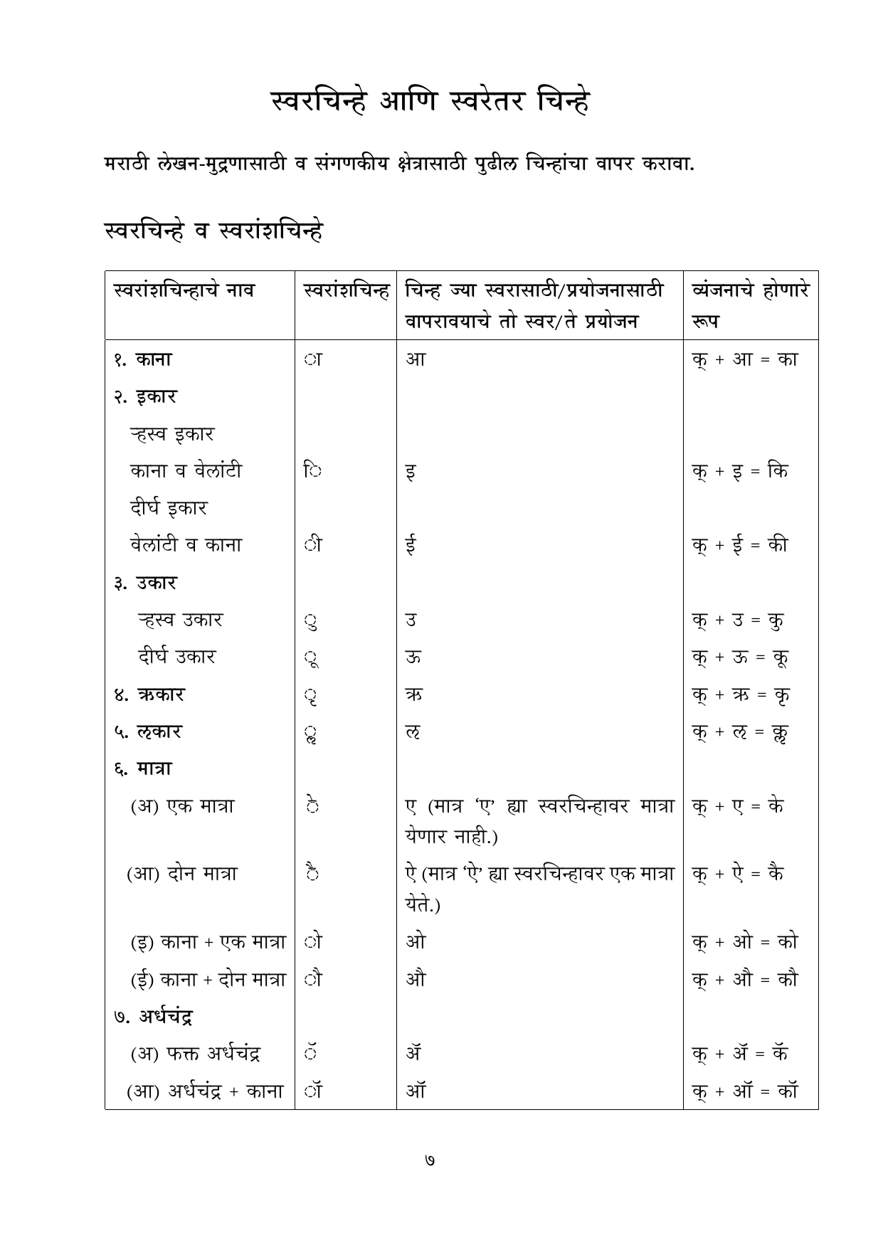 मराठी वर्णमाला मुळाक्षरे 10 नोव्हेंबर 2022 - Page 7