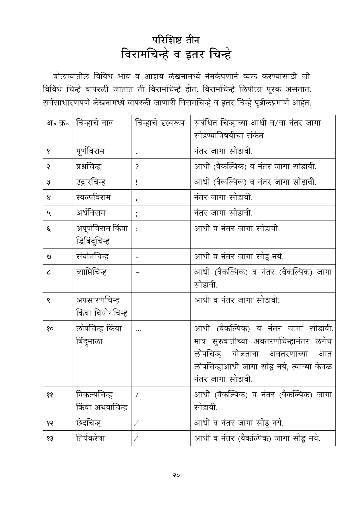 मराठी वर्णमाला मुळाक्षरे 10 नोव्हेंबर 2022 - Page 20