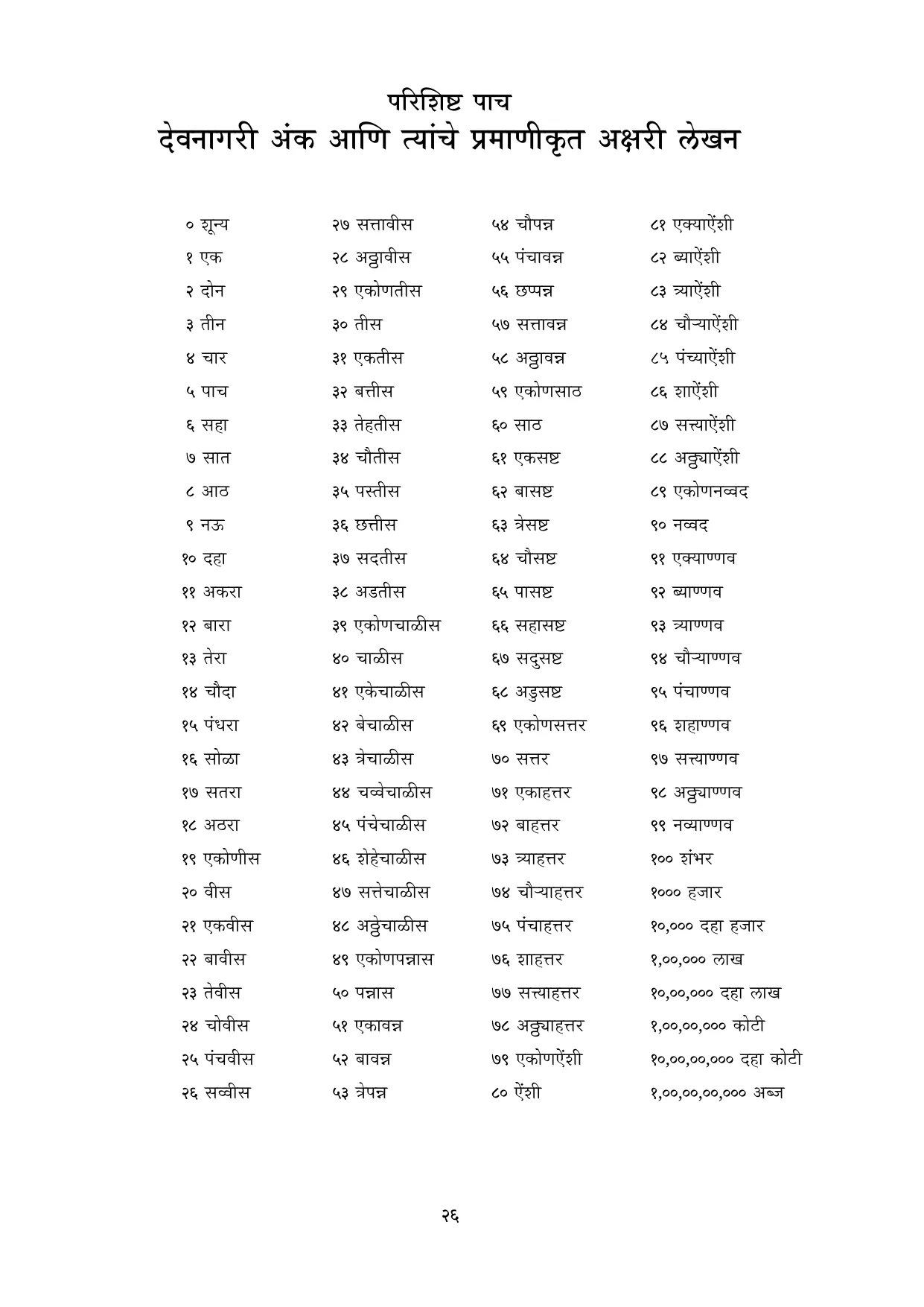 मराठी वर्णमाला मुळाक्षरे 10 नोव्हेंबर 2022 - Page 26
