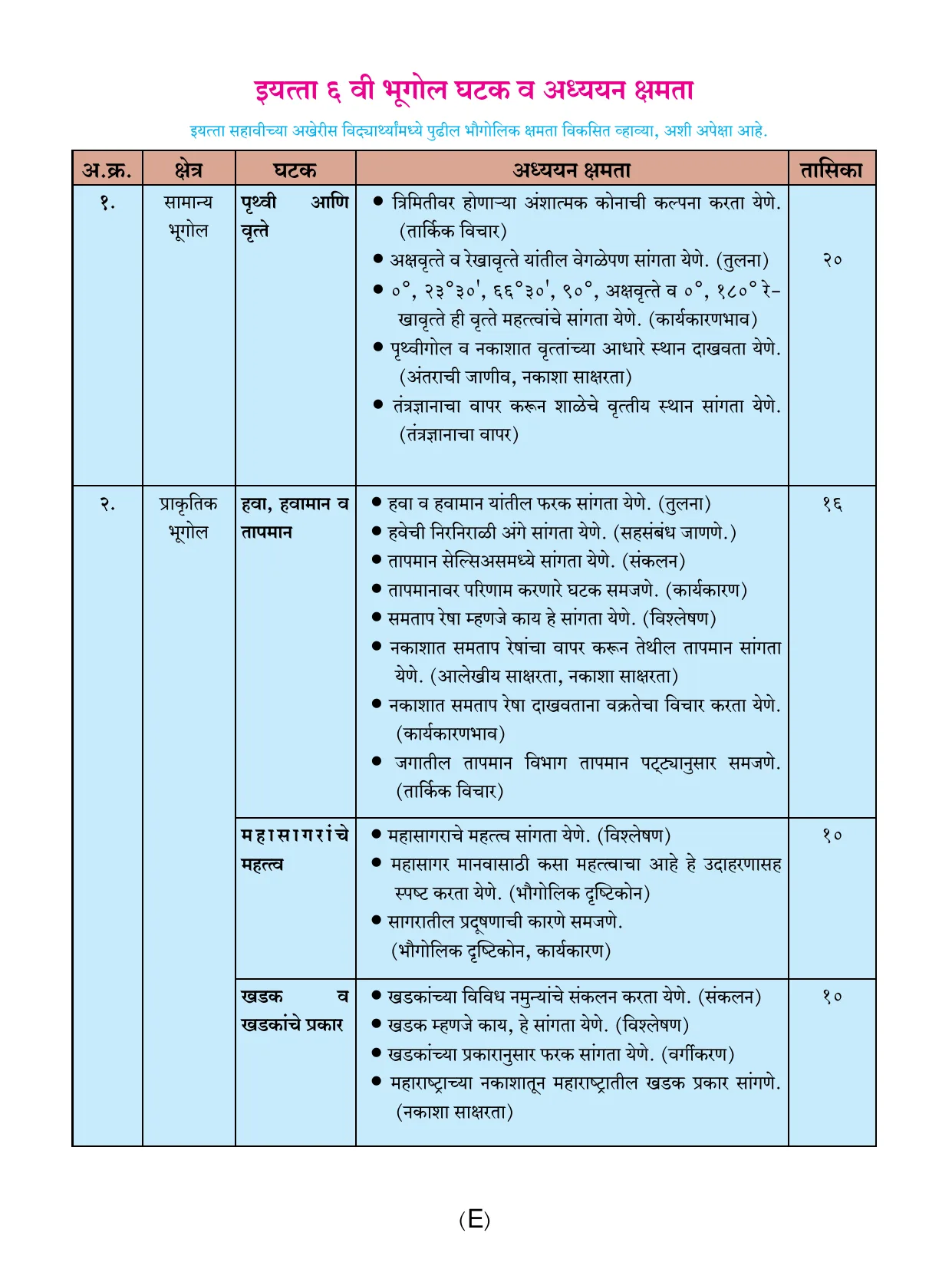 इयत्ता 6 वी भूगोल पुस्तक - Page 8