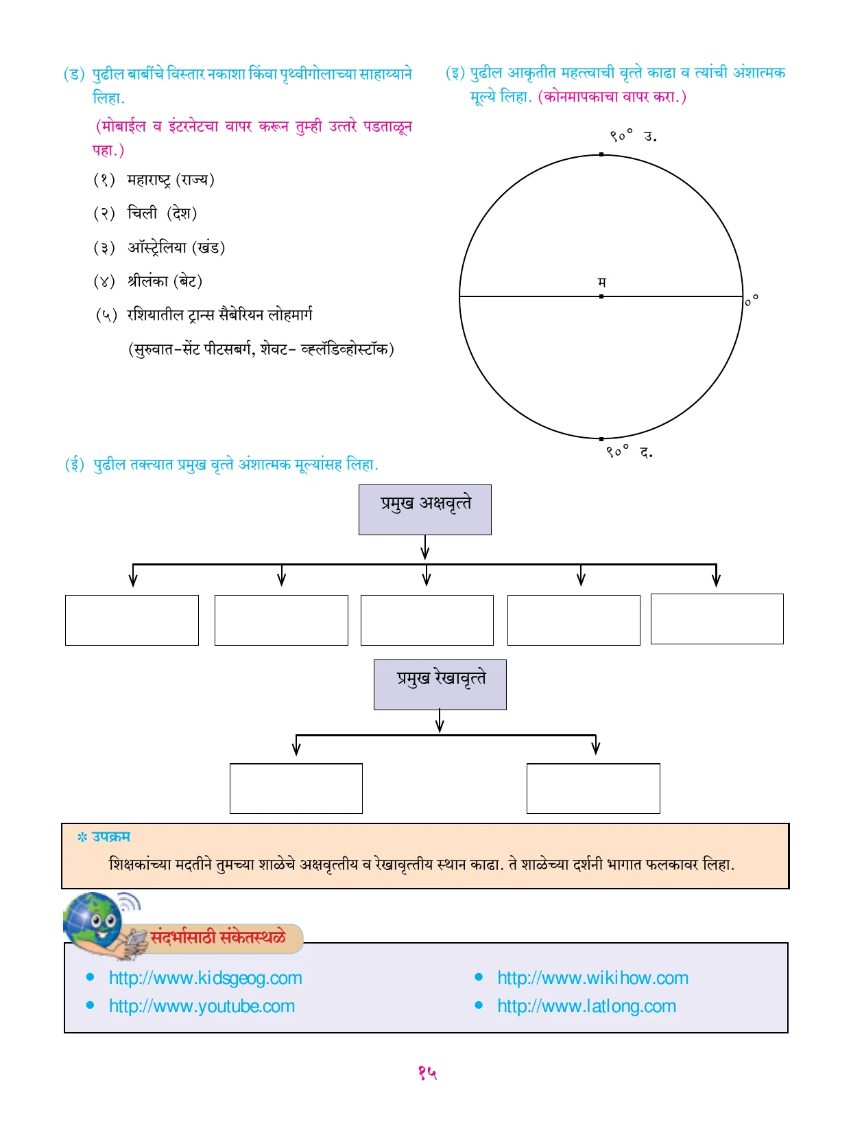 इयत्ता 6 वी भूगोल पुस्तक - Page 26