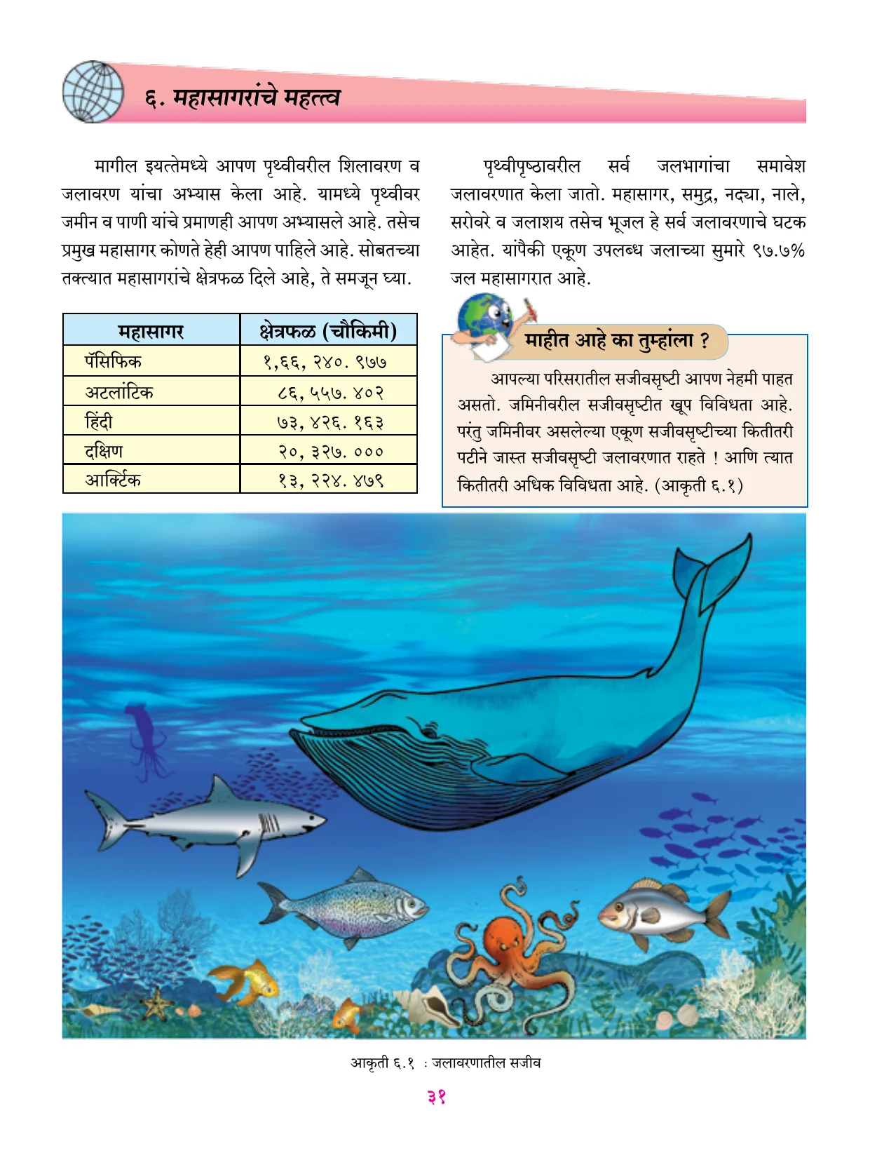 इयत्ता 6 वी भूगोल पुस्तक - Page 42