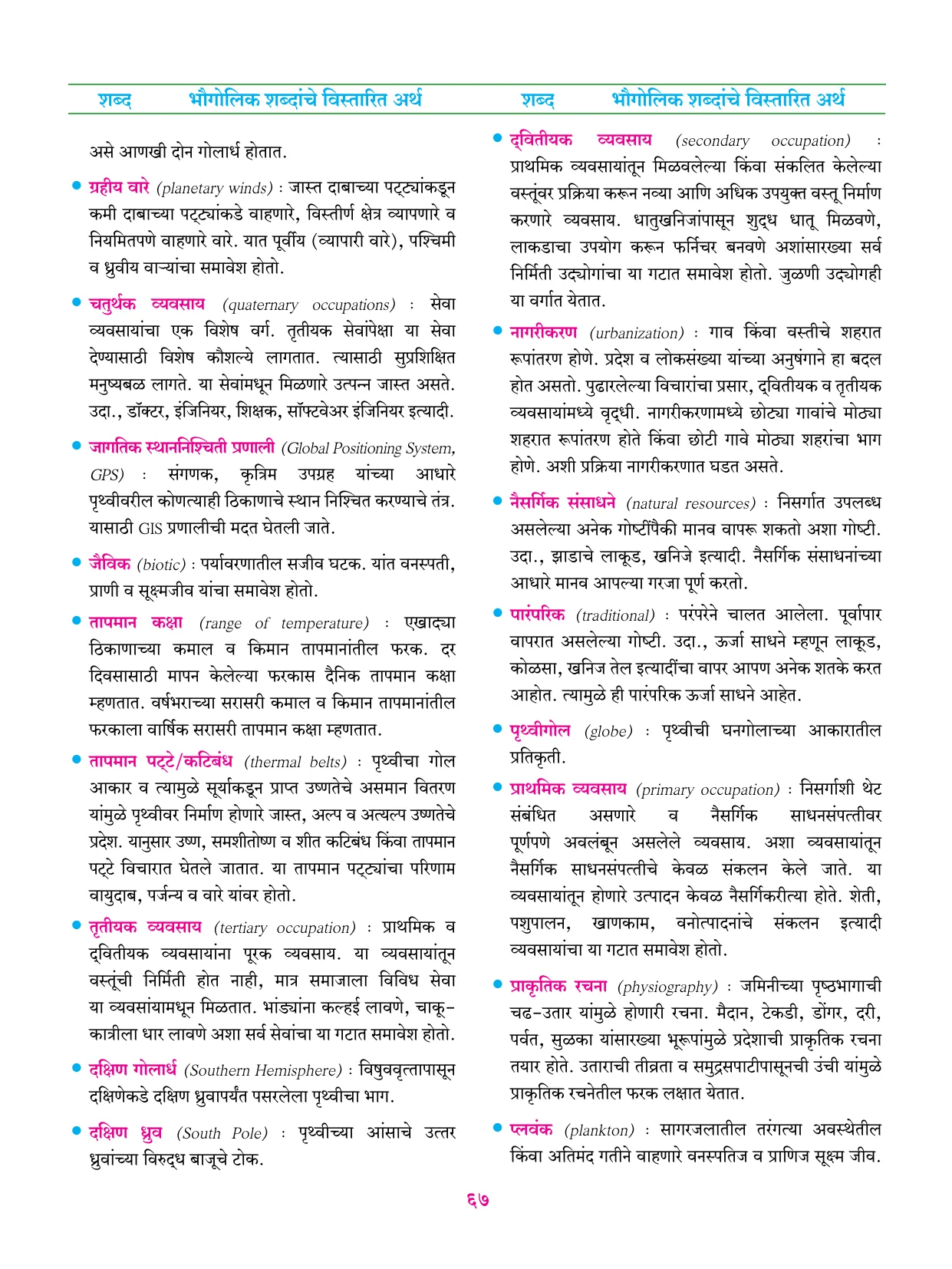 इयत्ता 6 वी भूगोल पुस्तक - Page 78