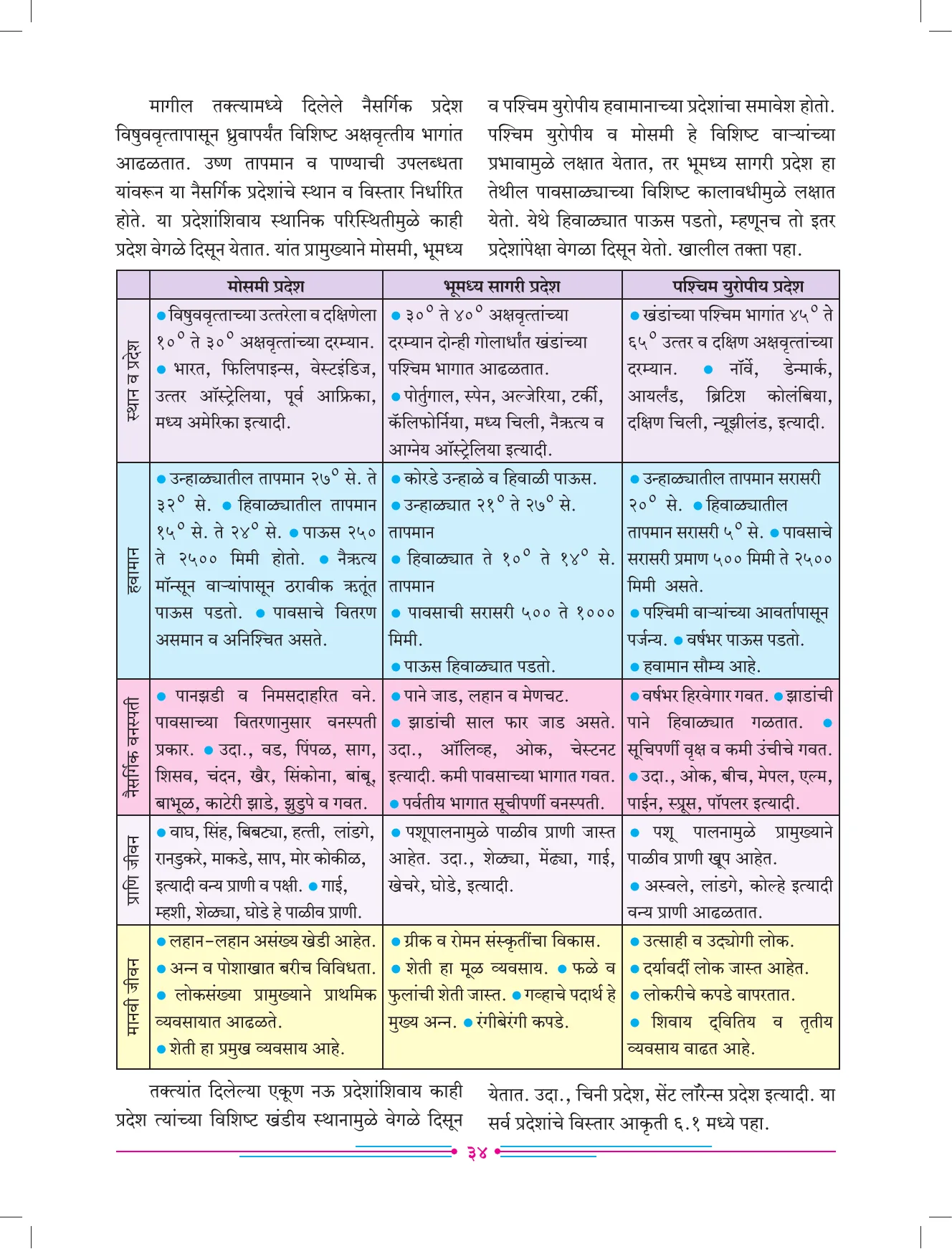 इयत्ता 7 वी भूगोल पुस्तक - Page 43
