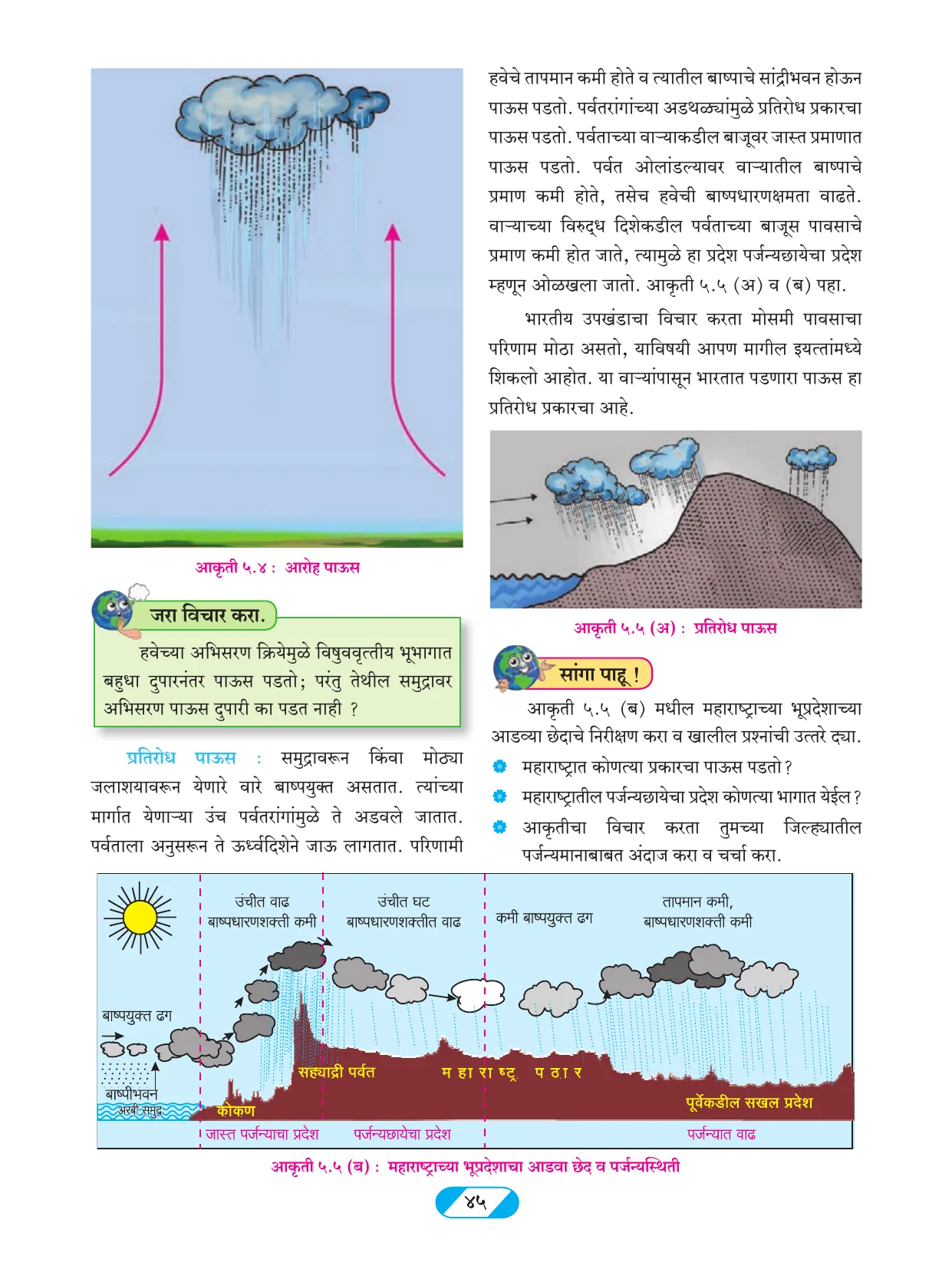 इयत्ता 9 वी भूगोल पुस्तक - Page 54