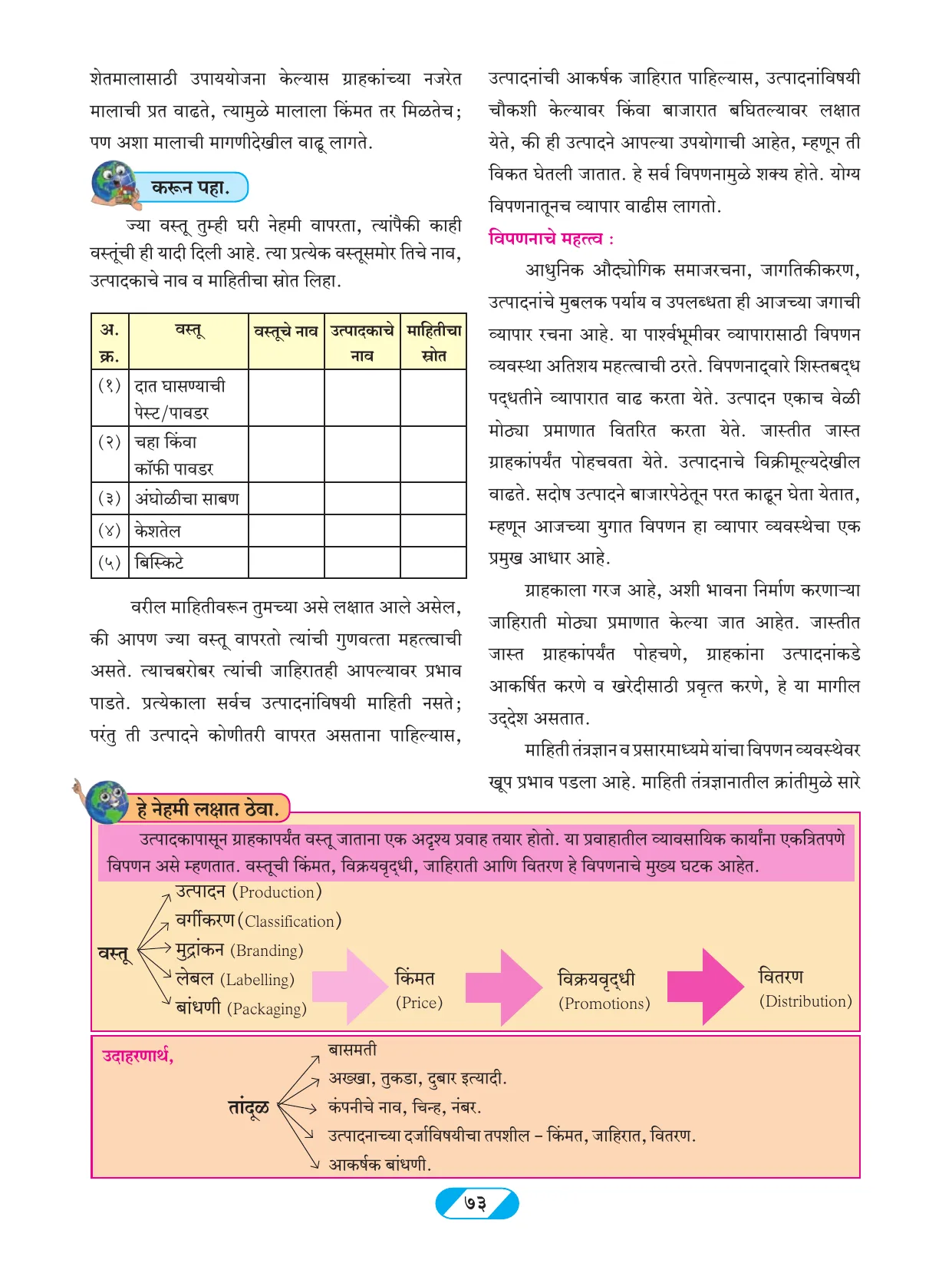 इयत्ता 9 वी भूगोल पुस्तक - Page 82