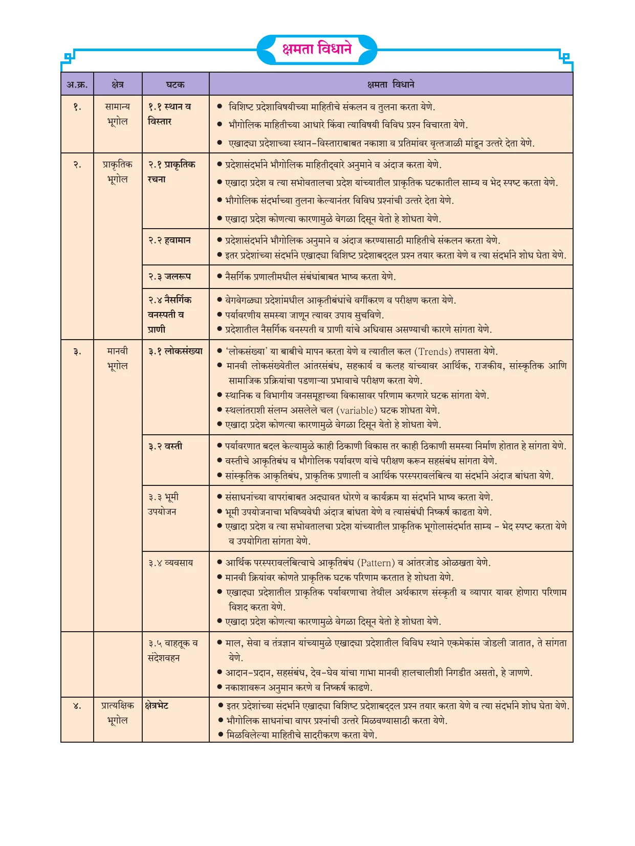 इयत्ता 10 वी भूगोल पुस्तक - Page 8