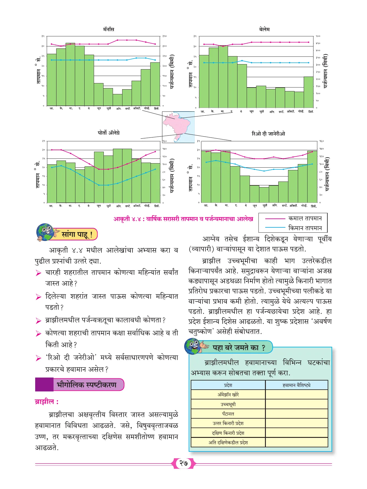 इयत्ता 10 वी भूगोल पुस्तक - Page 37