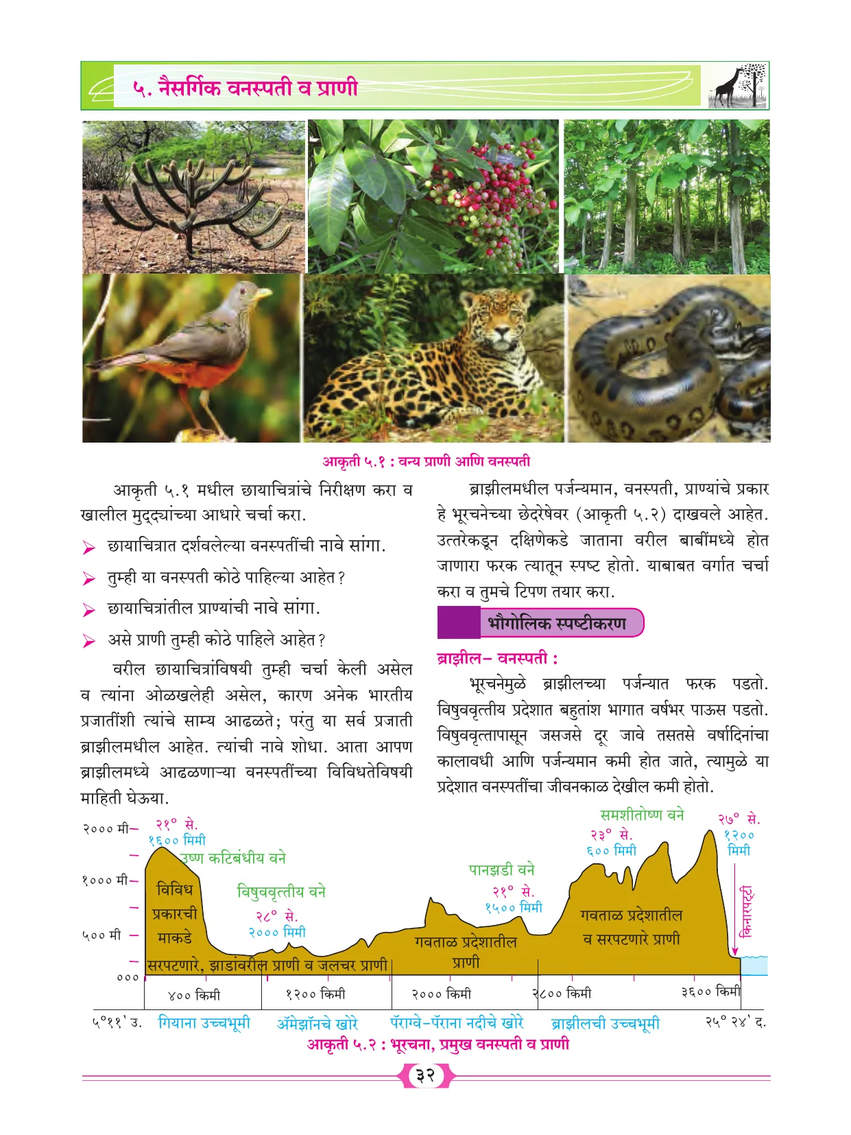इयत्ता 10 वी भूगोल पुस्तक - Page 42
