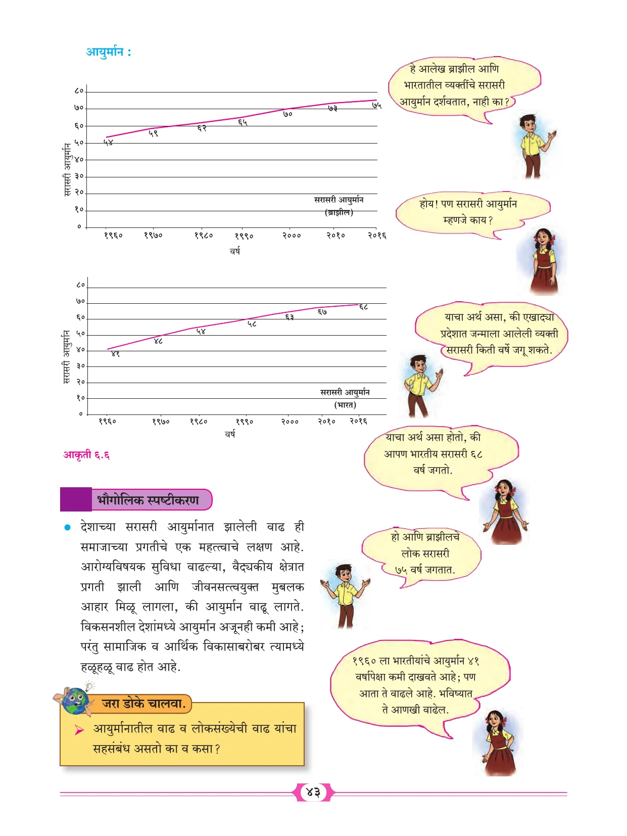 इयत्ता 10 वी भूगोल पुस्तक - Page 53
