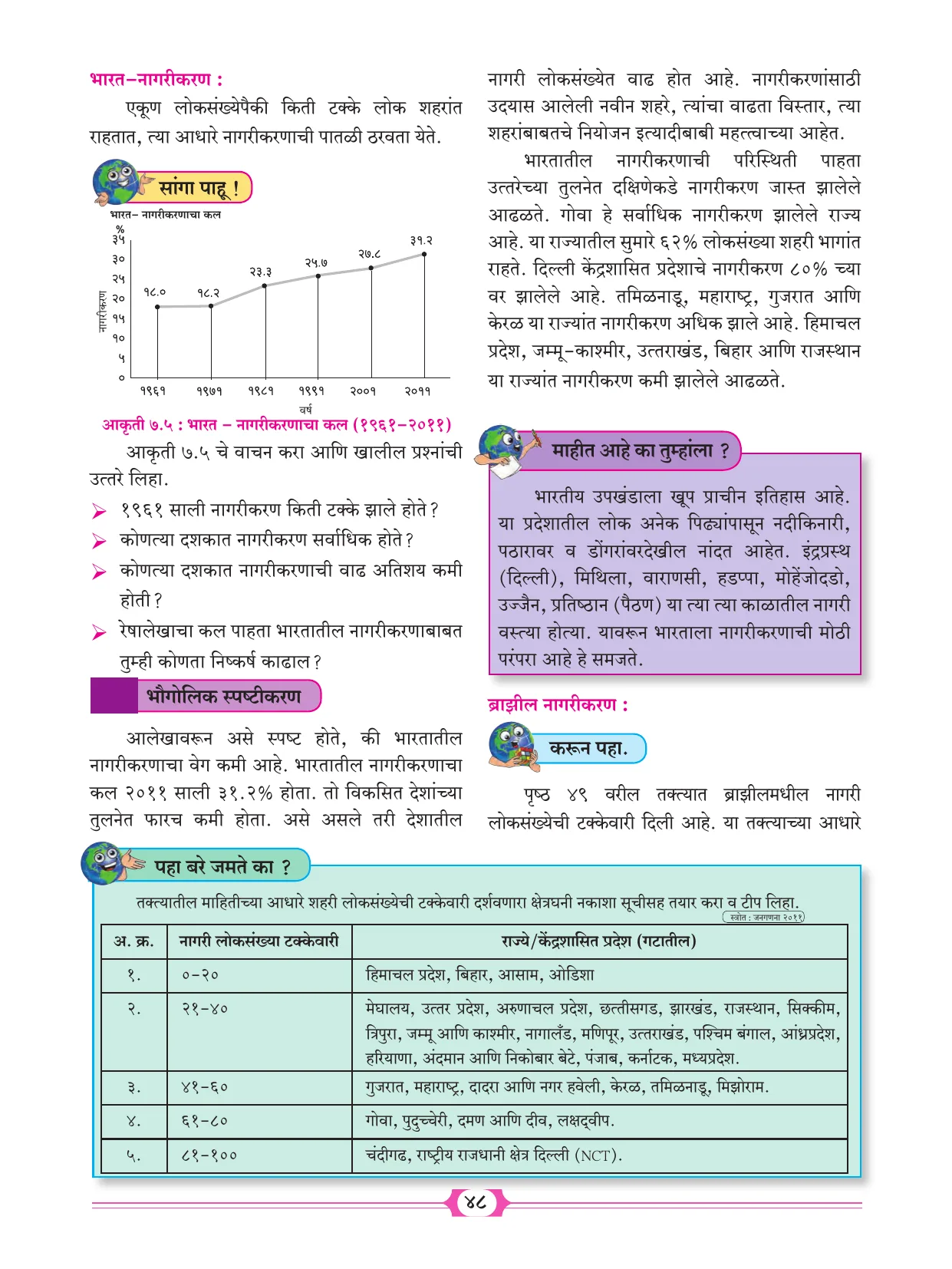 इयत्ता 10 वी भूगोल पुस्तक - Page 58