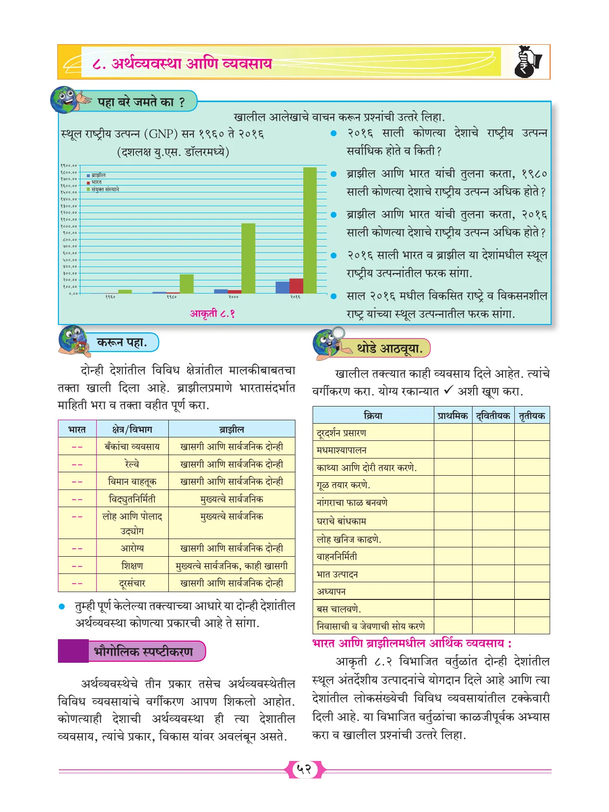 इयत्ता 10 वी भूगोल पुस्तक - Page 62