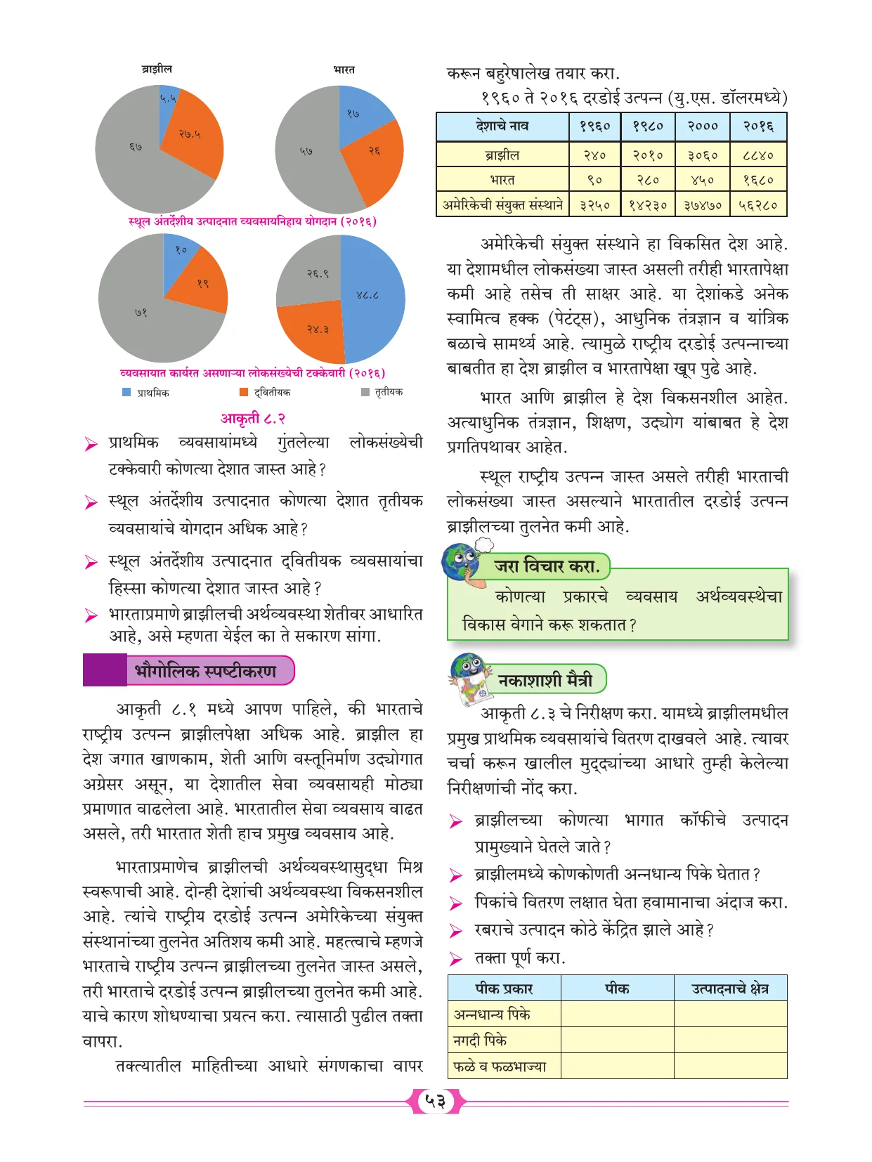 इयत्ता 10 वी भूगोल पुस्तक - Page 63