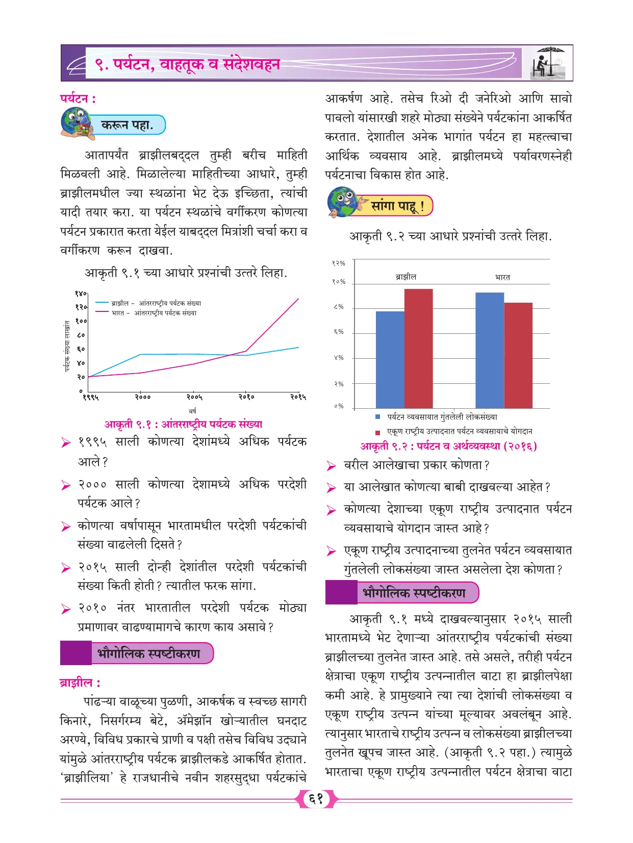 इयत्ता 10 वी भूगोल पुस्तक - Page 71